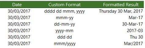 date format in the philippines